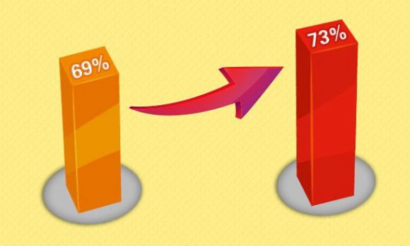 为什么竞彩赔率比欧洲低,为什么竞彩比赛越来越少