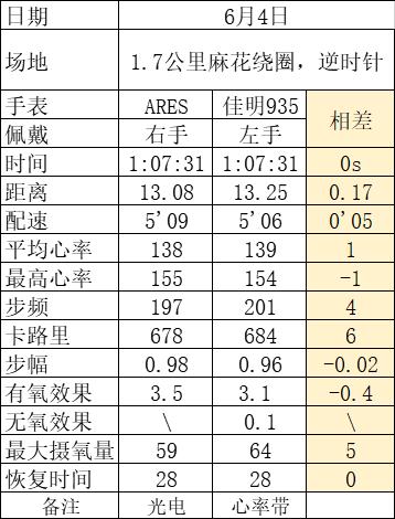 城市轻越野车型,城市轻越野