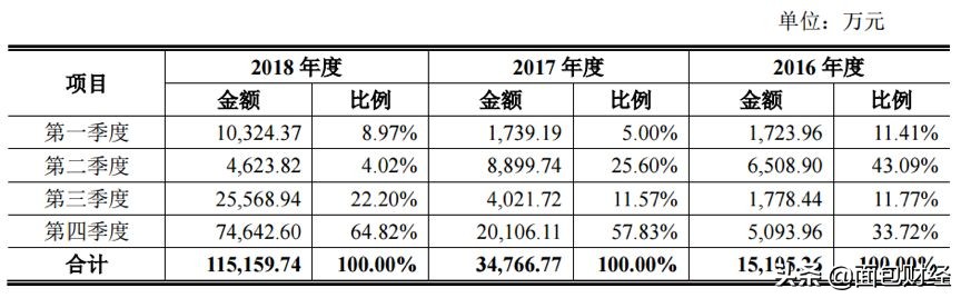 视联动力发展前景怎么样,视联动力最新上市消息