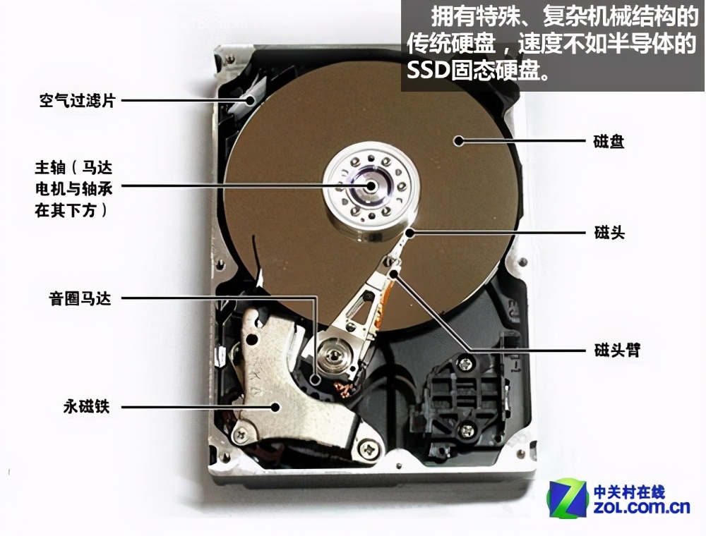 硬盘外存内存怎么区分,硬盘外存读取速度排名