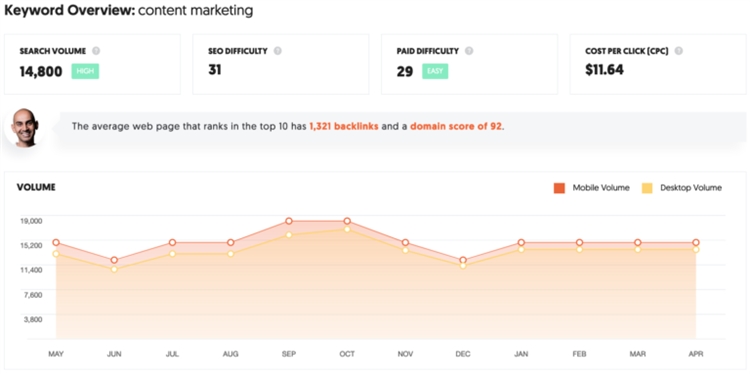 服装外贸独立站怎么做seo,独立站seo优化关键词方法