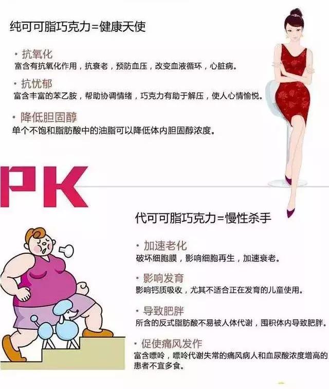 吃100%巧克力可以减肥吗,100%纯黑巧克力有减肥的效果