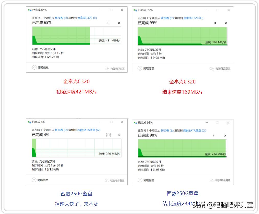 威刚sp580固态金泰克c320,金泰克c320sata固态硬盘怎样