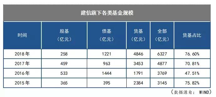 建信基金与天弘基金,天弘基金和建信嘉薪宝基金哪个好
