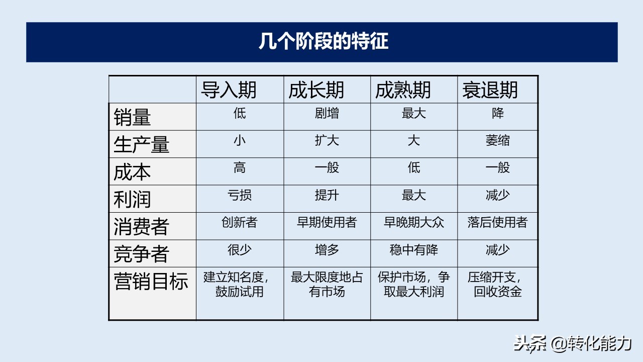 产品是企业生命,产品全生命周期管理ppt