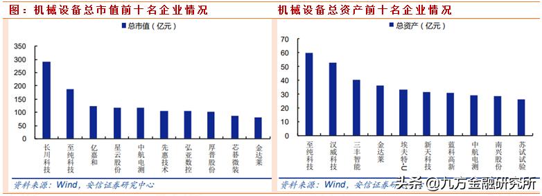 专精特新小巨人低市值潜力股,专精特新细分领域龙头