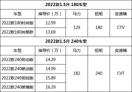 本田思域换代时间,本田思域换代最新消息