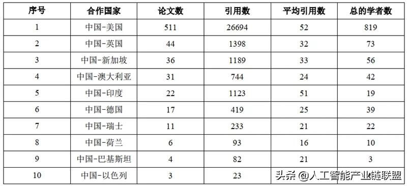 清华2020人工智能报告,清华人工智能的第一课