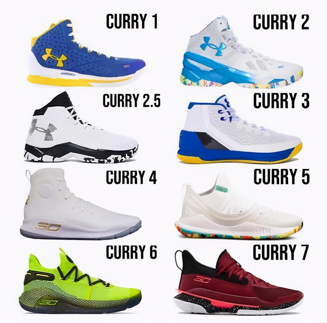 库里9中底结构图,库里9代曝光