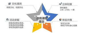 成都嘉祥外国语学校成华校区,成都嘉祥外国语学校天府校区