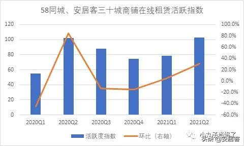 商业地产未来5年走势,大宗地产交易市场