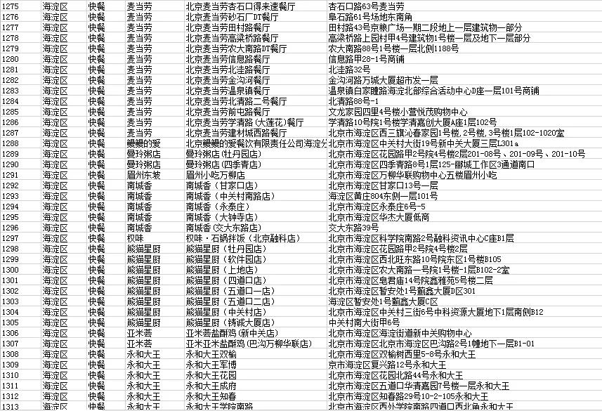 北京海淀套餐外卖2-3人,北京海淀外卖名单