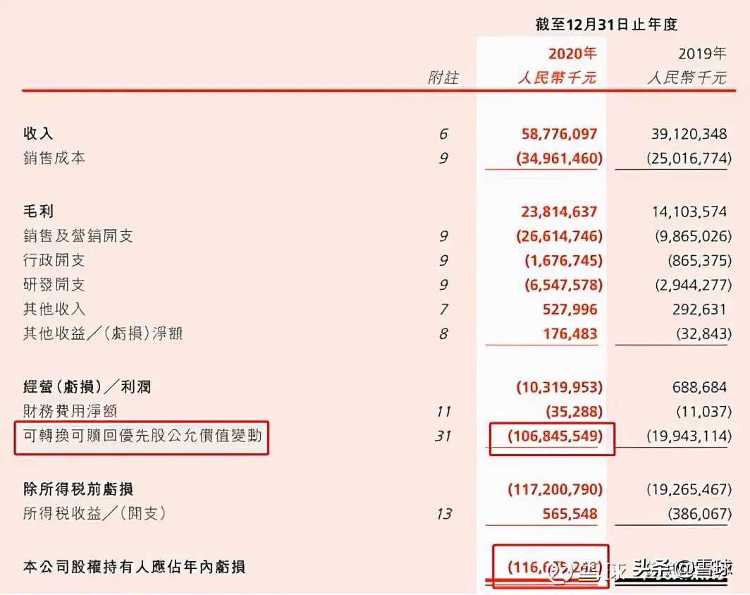 市盈率估值方法和技巧,万字长文深度剖析