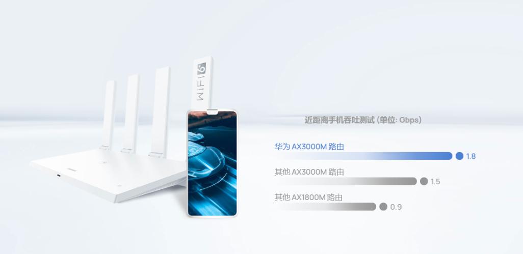 289买WiFi6+路由，华为AX3Pro评测，9大测试让这货无处遁形