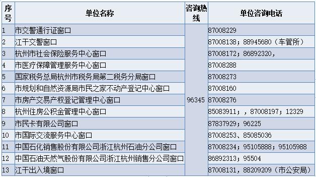 市民之家招聘窗口工作人员,市民之家工作人员招聘