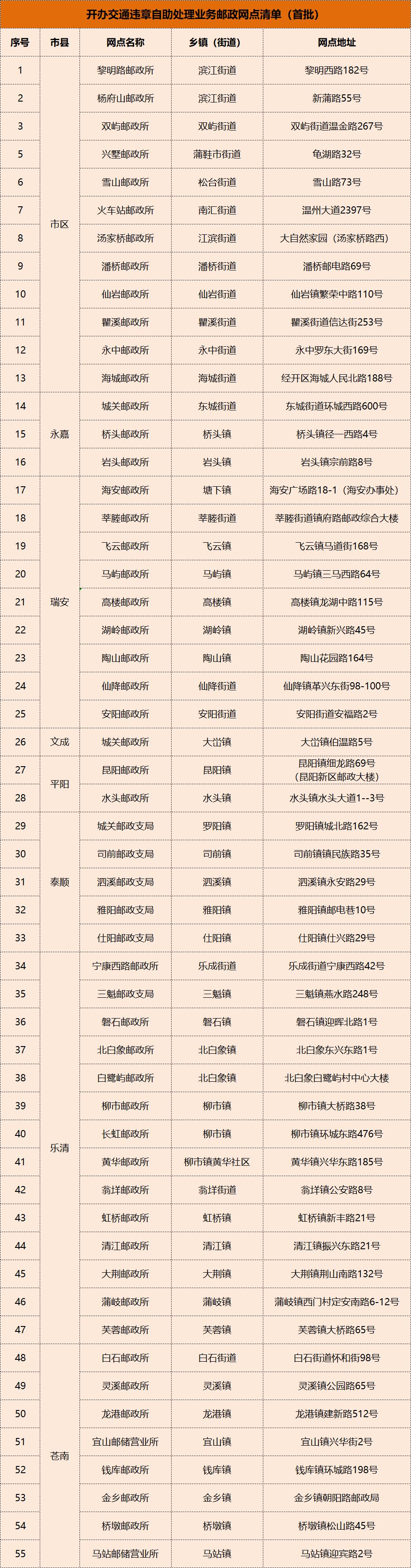 交管所处理违章需要哪些证件,交通违法去车管所处理违章流程
