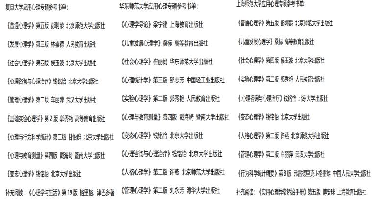 上海复旦大学心理学考研,上海心理学研究生