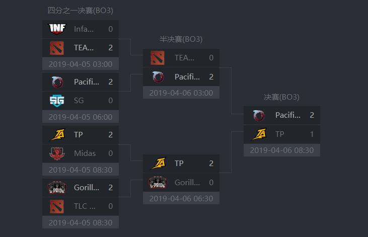 dota2赛程预选,dota2预选赛赛程ar