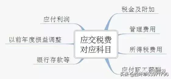 2019年应交税费有关会计分录大全 (应交税费有关会计分录超详细)