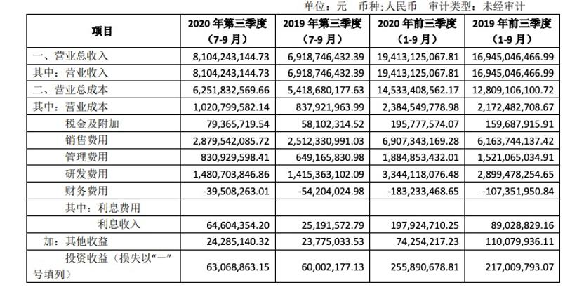 恒瑞董事长孙飘扬最新消息,恒瑞医药一哥近况