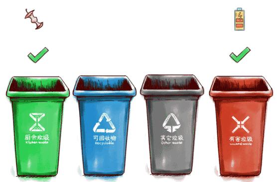 垃圾分类的危害简短,创文垃圾怎么处理