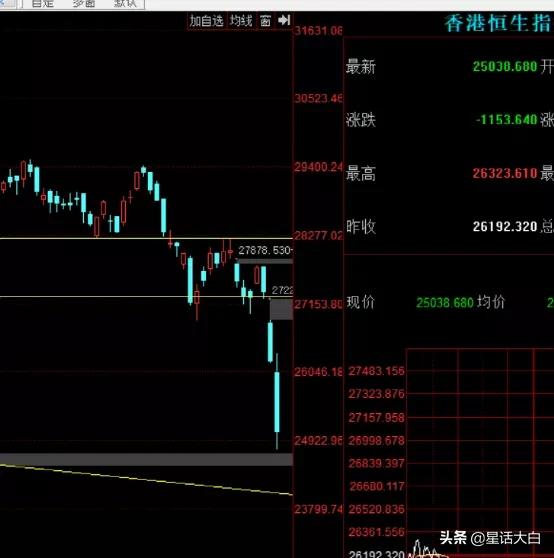 警惕外资做空,警惕外资抄底中国优质资产