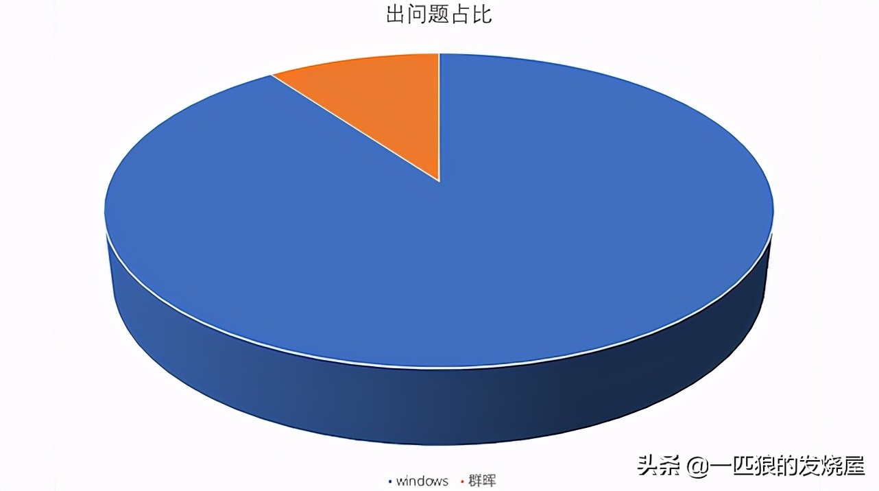 教你如何解决蓝光机/KODI无法打开局域网NFS共享的问题