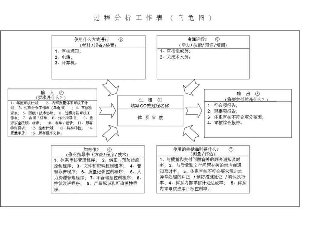 vda6.3基础知识考试题,vda6.3考试攻略