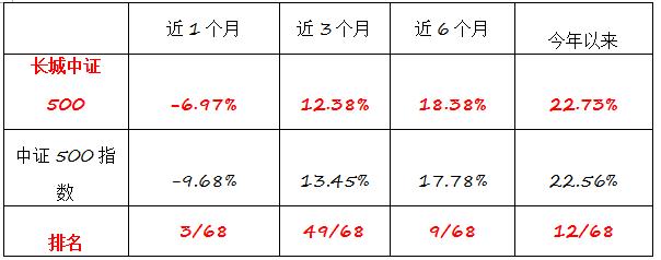 中证500etf深度解读,中证500指数成分股调整时间