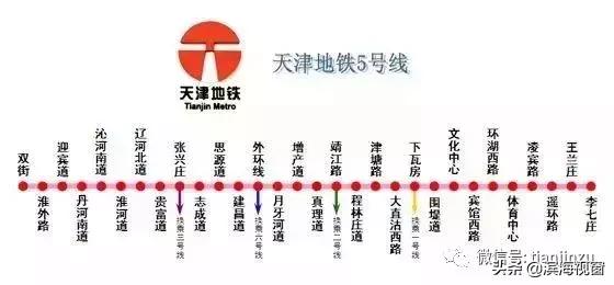 恭喜啦！天津开挂了，42个好消息集中爆发！快看看有没有你家？