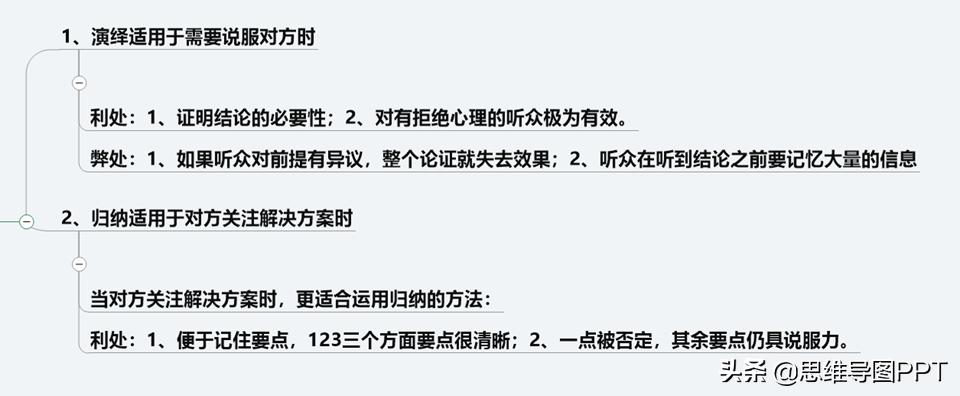ppt逻辑思维金字塔原理,读完金字塔原理逻辑思维瞬间提升