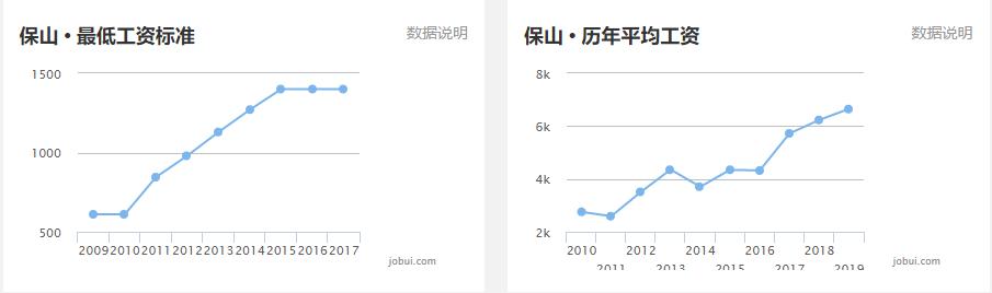 大理州平均工资,大理州工资发的出来么