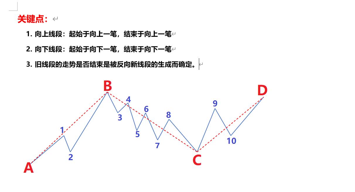 缠论三线合一,缠论基础概念精讲3