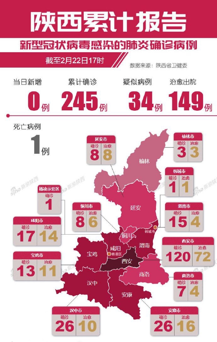 肺炎新数据陕西渭南实时播报,陕西肺炎新数据实时播报