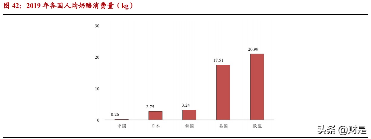 伊利母乳研究成功案例,伊利股份成为亚洲首个跨千亿乳企