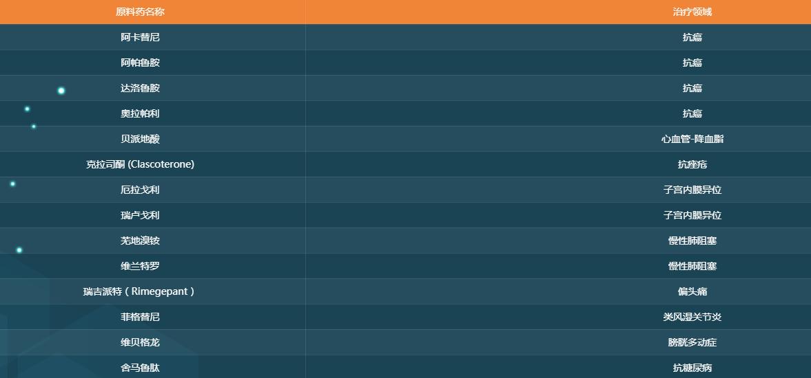 奥锐特净利润下降原因,奥锐特涨10.02%
