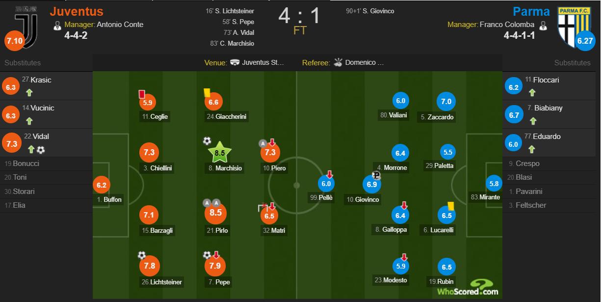 战术观察｜3大于4？孔蒂“三后卫”战术风格的成功密码