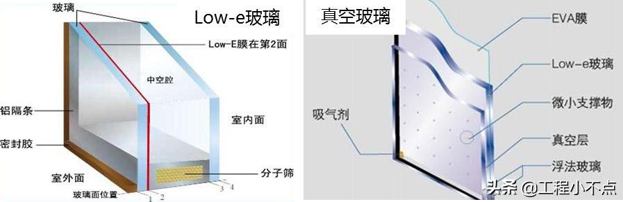 建筑玻璃应用标准,建筑玻璃生产与应用