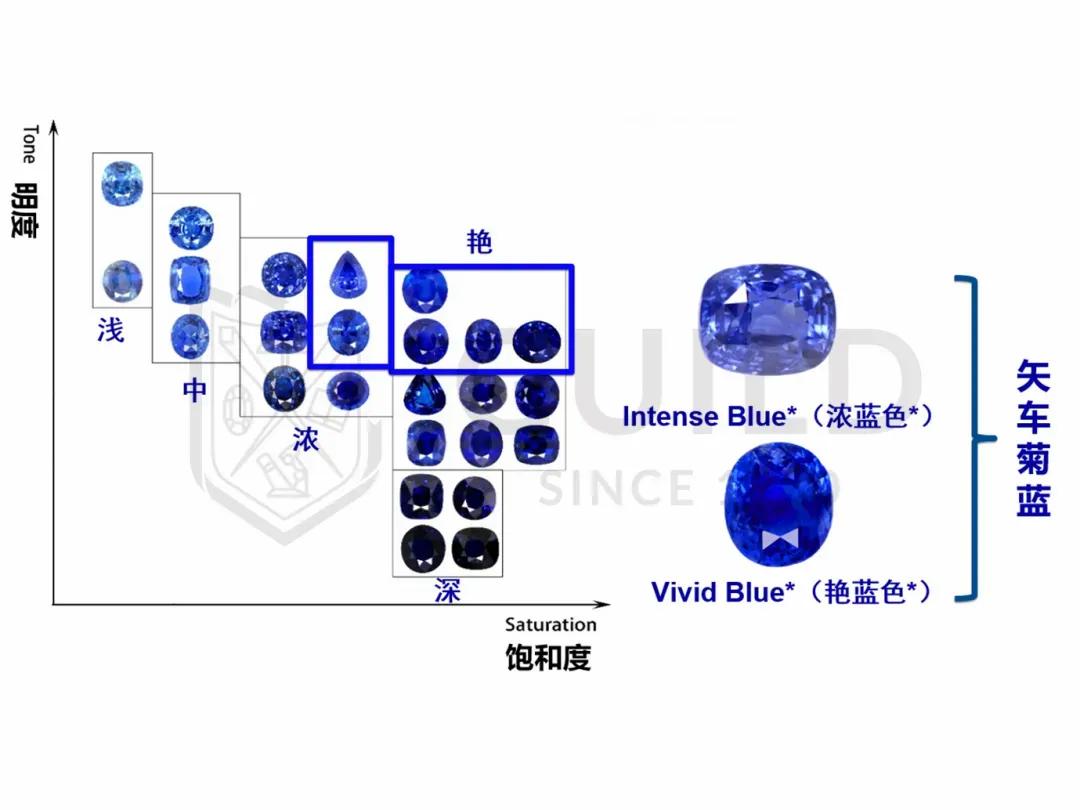 蓝色宝石系列大全,蓝色宝石合集
