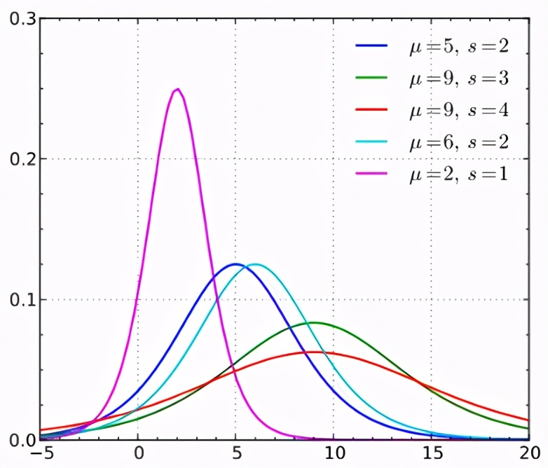 概率统计相关系数的算法,概率算法初步统计