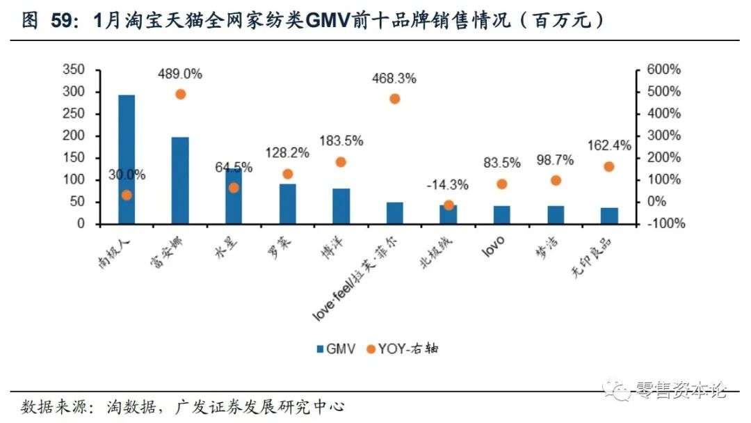 内衣服装行业的现状与前景,如何选品牌内衣男装女装