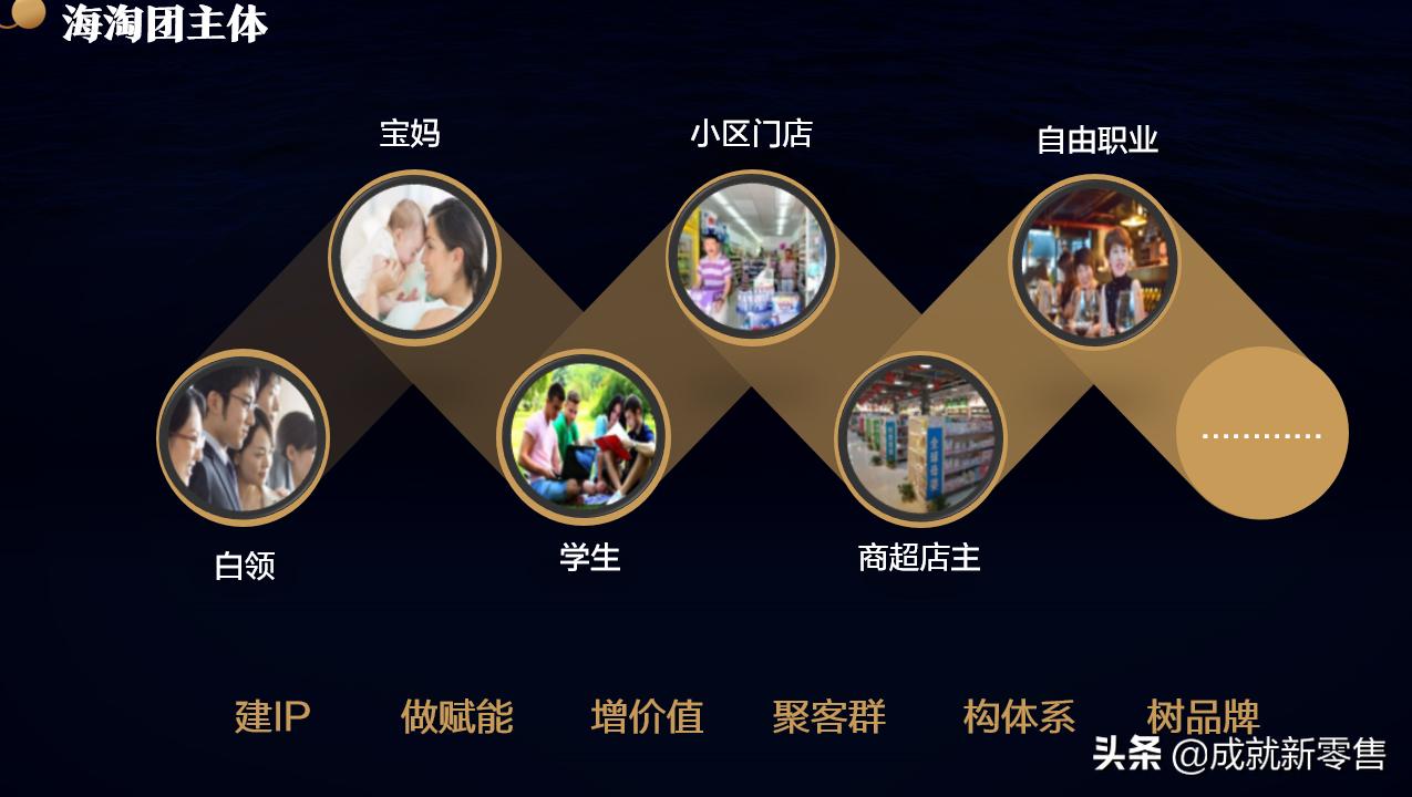 社群新零售成功案例,社群社交新零售