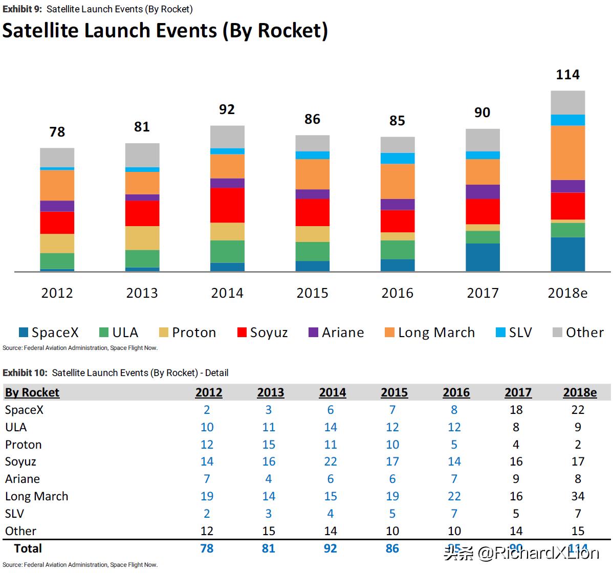 从太空上看中国经济发展,从宇宙诞生到21世纪
