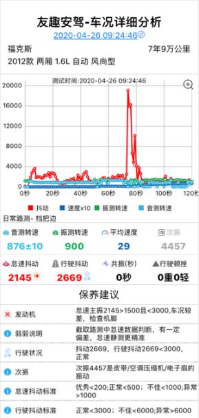 作为老福克斯车主，聊聊这款车为啥费机脚？有哪些优缺点？