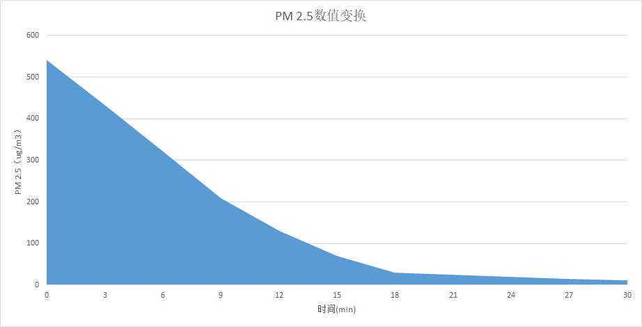 松下f-71c6vx2空气净化器说明书,松下空气净化器f-61c7pd说明书