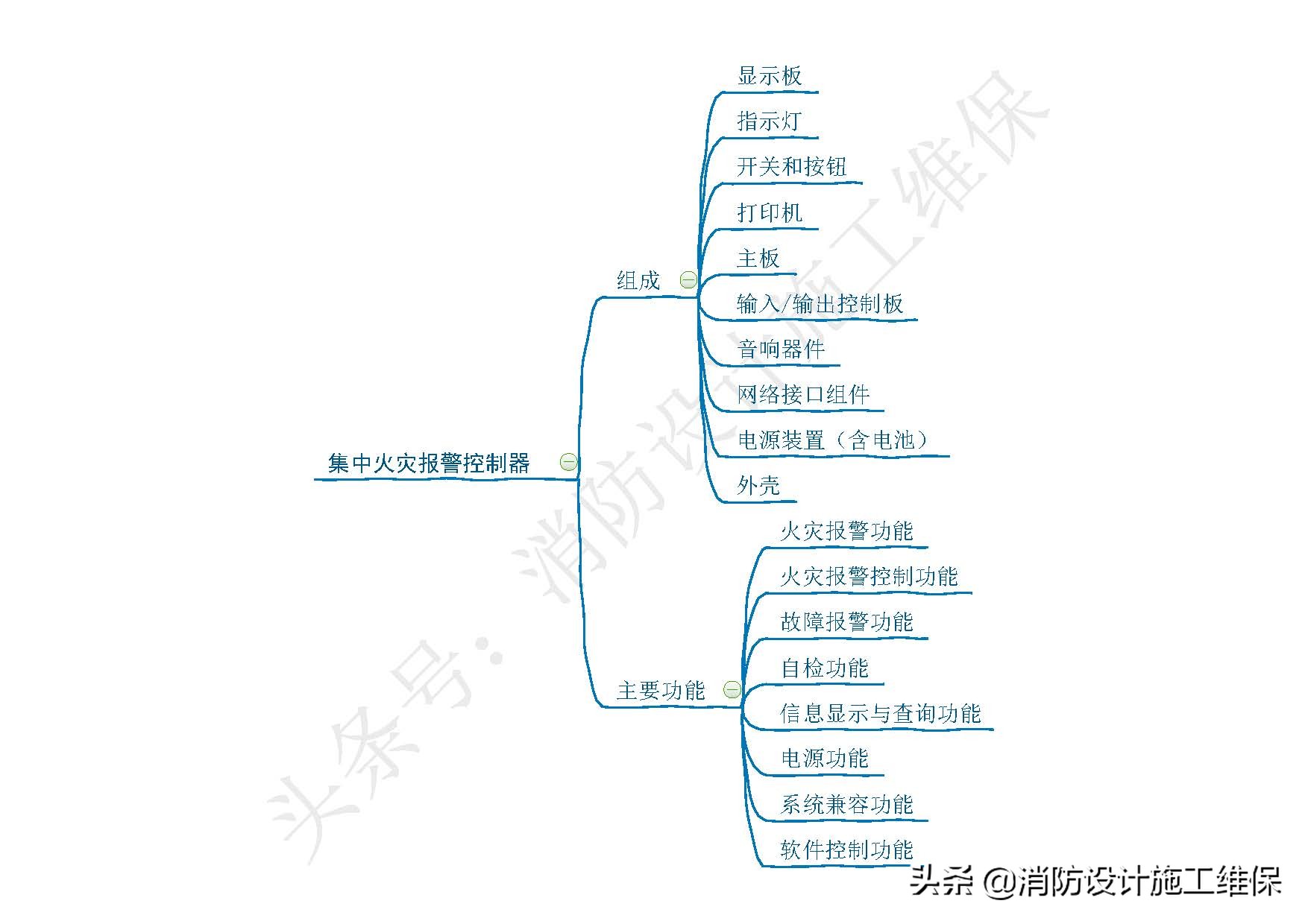 消防火灾自动报警系统知识点总结,消防设施操作员火灾报警控制器