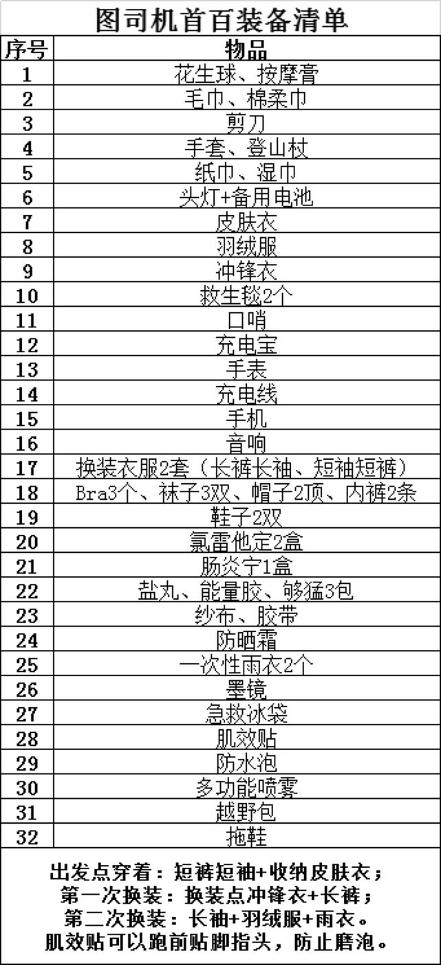 2020年江南100英里越野赛,江南100越野赛选手名单