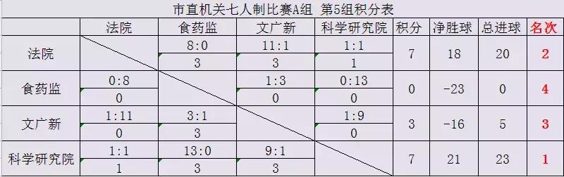 前来围观~沂蒙法官足球队的精彩瞬间！