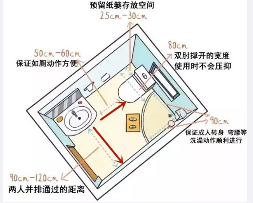 新房装修全屋设计尺寸,装修全屋设计避坑攻略