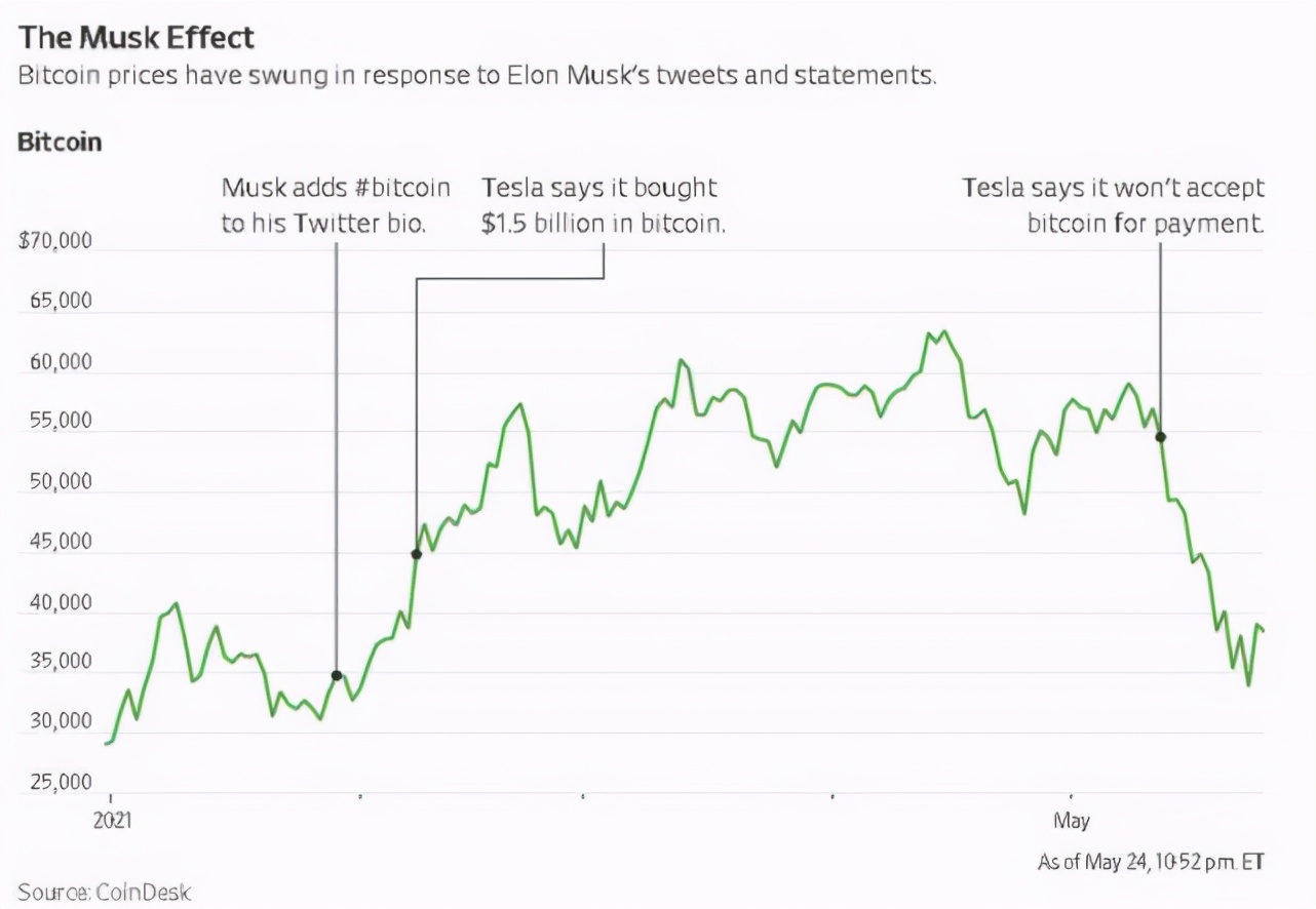 *币特比**的趋势无法阻挡?币圈最大的危险就是认为监管是“随机的”